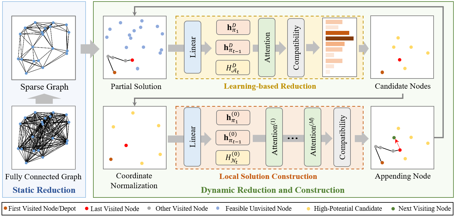 L2R overview