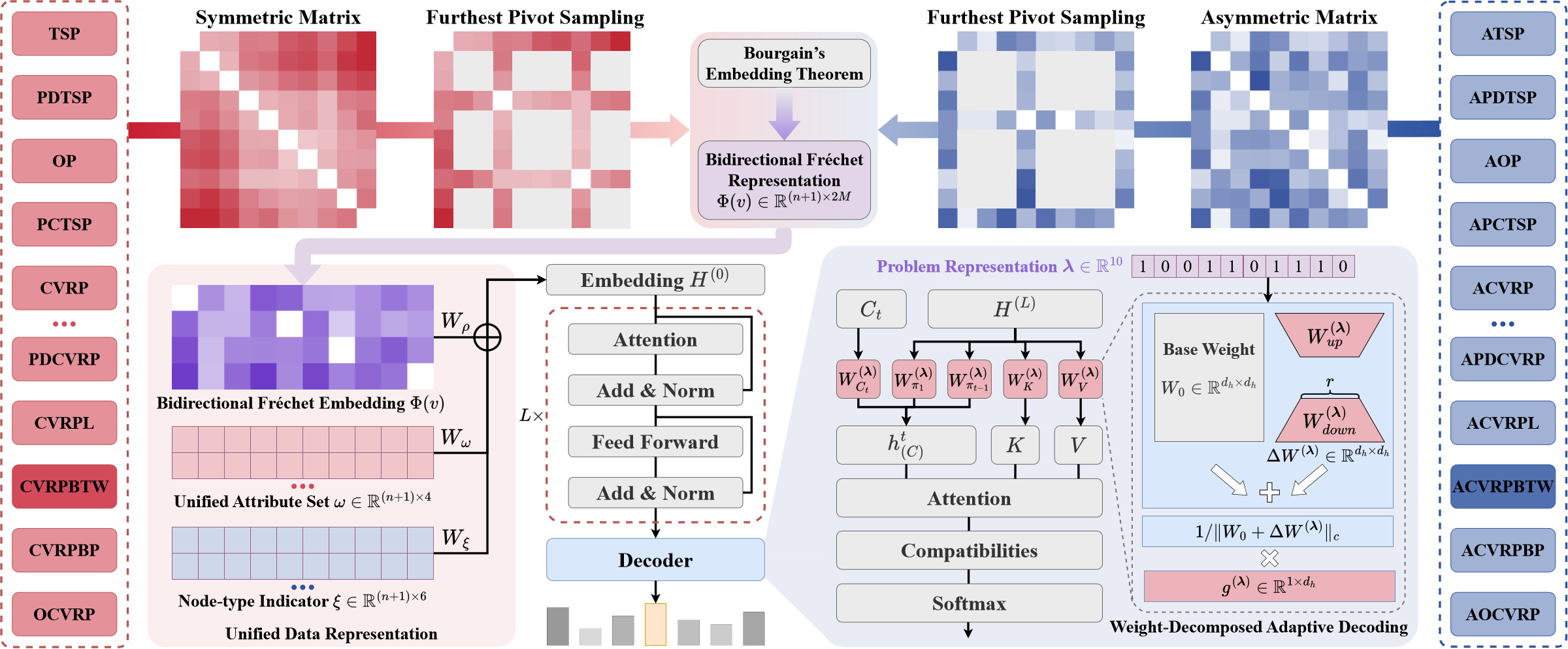 SPACE framework overview