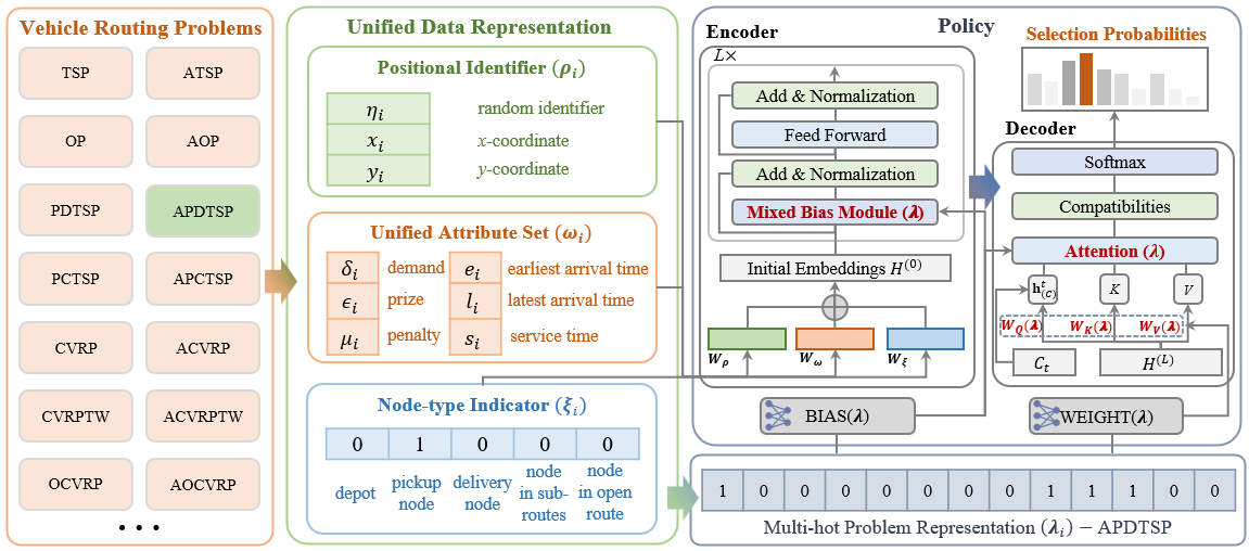 URS overview